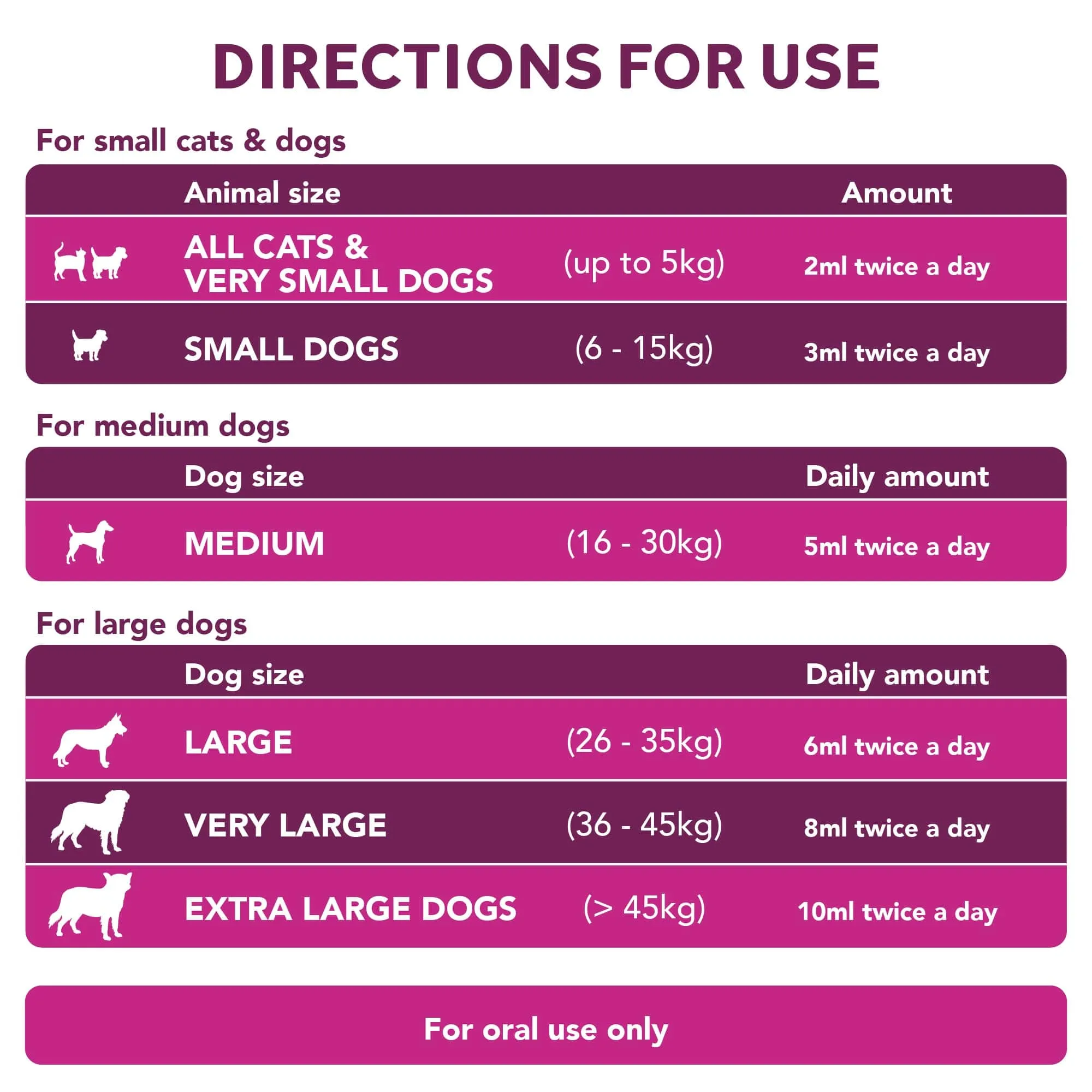 Digestive Care Rapid