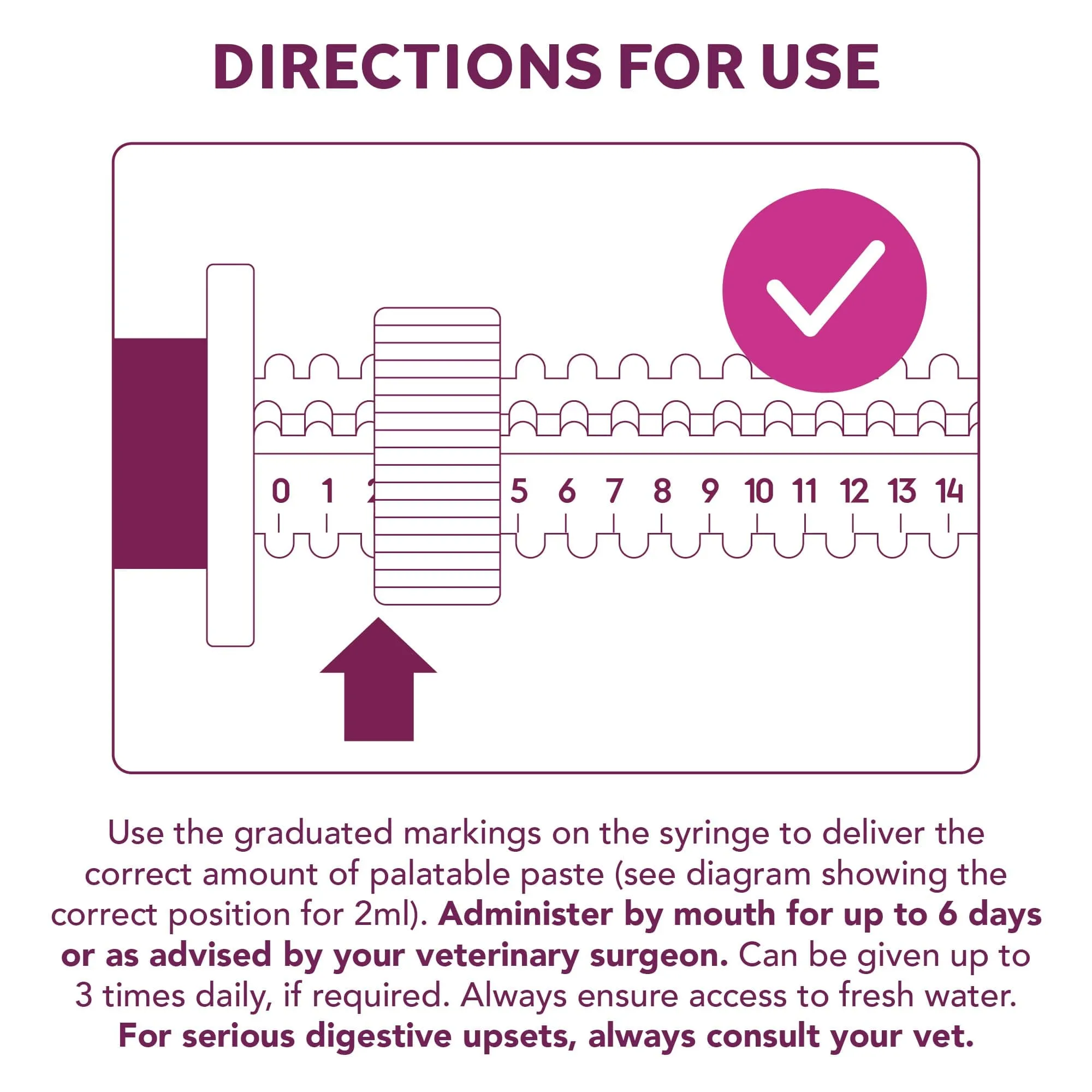 Digestive Care Rapid