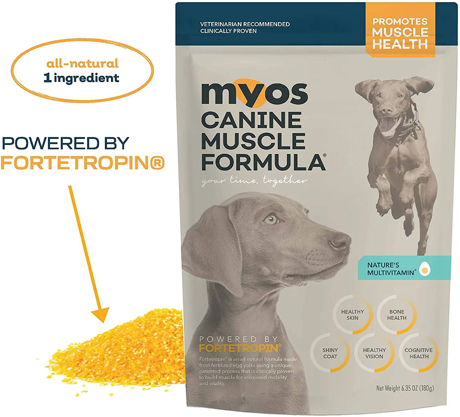MYOS Canine Muscle Formula - Clinically Proven All-Natural Muscle Building Supplement - Reduce Muscle Loss in Aging Dogs and Improve Recovery from Injury or Surgery