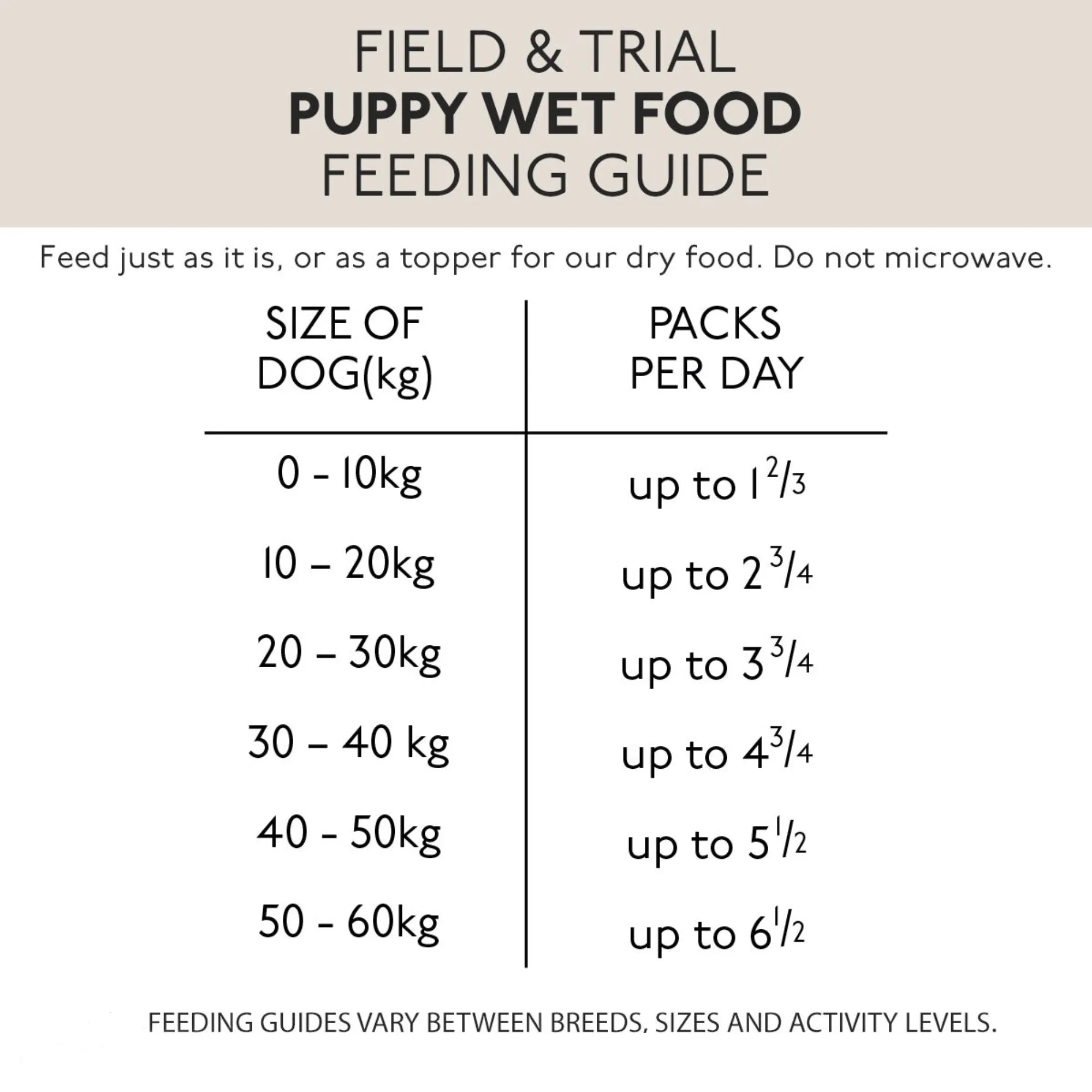 Skinners Field & Trial Puppy Grain Free Chicken